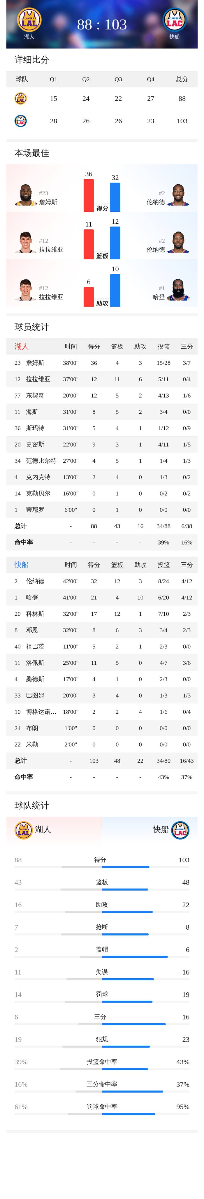 爱游戏-洛杉矶湖人队最新交易今天最新消息